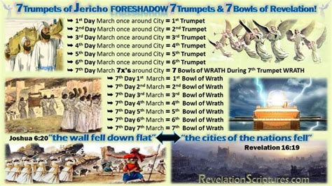 7 Trumpets Of Revelation Biblical Interpretation Picture Galleries