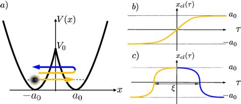 figure   effects   dissipative coupling   momentum