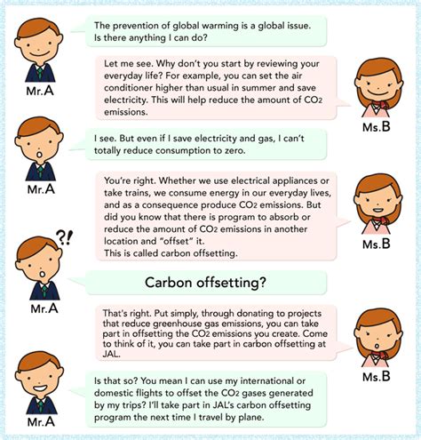 What is Carbon Offsetting for the Prevention of Global Warming in which ...