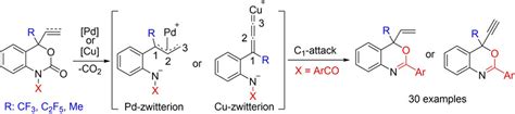 Synthesis Of Tetrasubstituted Trifluoromethyl Benzoxazines By