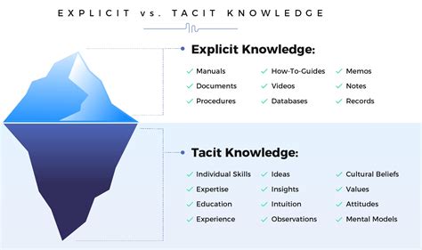 Mengenal Tacit Knowledge Yudho Yudhanto Artikel Desa Buku