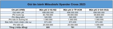 Gi L N B Nh Mitsubishi Xpander Cross