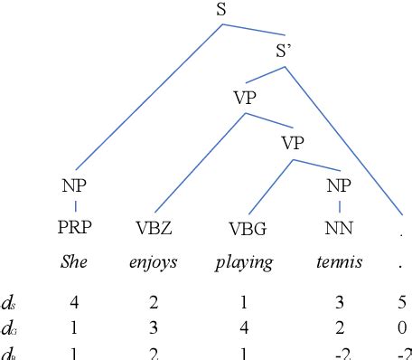 Figure From Improving Neural Machine Translation With Neural