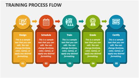 Training Process Flow PowerPoint and Google Slides Template - PPT Slides
