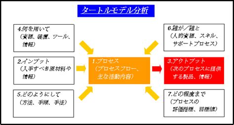 ｜iso審査機関エイエスアール株式会社