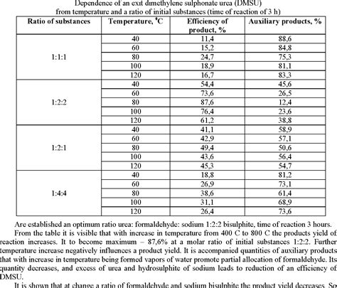 Table 1 From Synthesis And Application Of New Polydentate Compounds