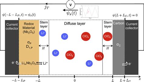 Schematic Of One Dimensional Hybrid Supercapacitor Consisting Of A