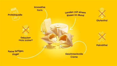 Konzept | Selectum Gmbh