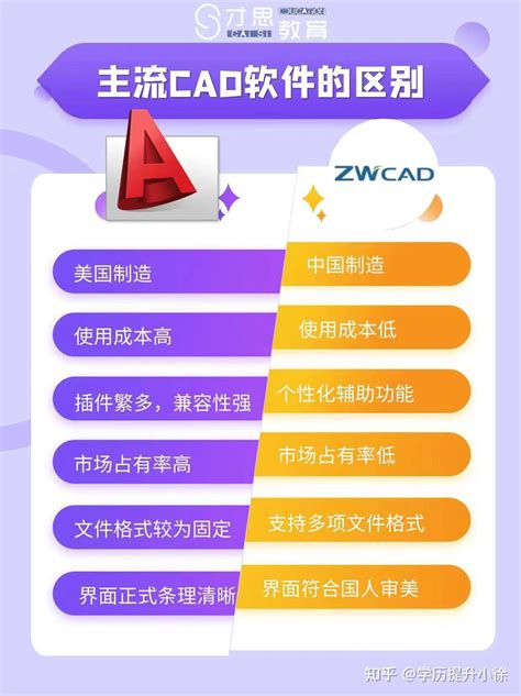 Cad制图初学入门教程cad制图初学入门的培训 知乎