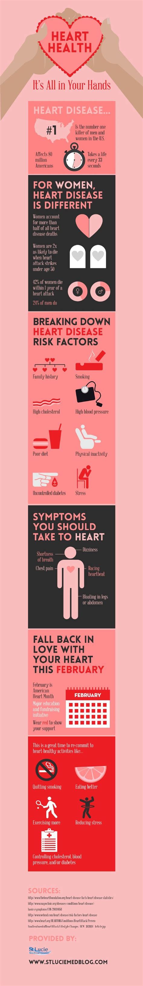 Medical Infographic Medical Infographic Fight Heart Disease In Women