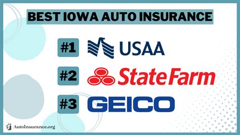 Best Iowa Auto Insurance In 2024 Your Guide To The Top 10 Companies