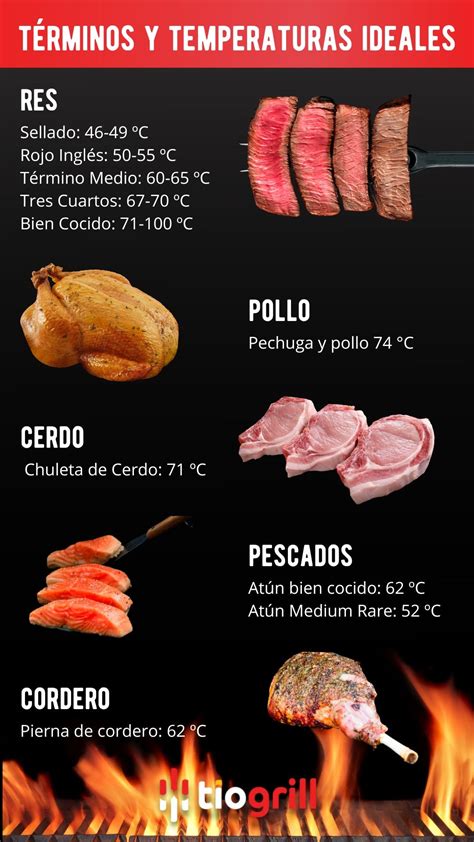 ¿cuál Es El Mejor Corte Para Una Carne Asada Tiogrill