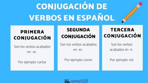 Verbos De Tercera Conjugaci N Definici N Y Ejemplos