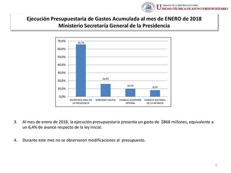 EjecuciÓn Acumulada De Gastos Presupuestarios Al Mes De Enero De 2018 Partida 22 Ministerio