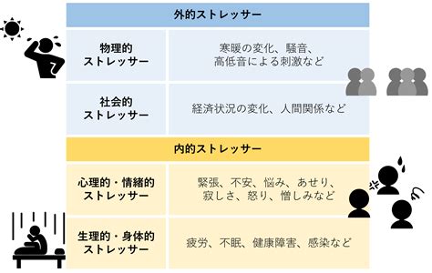 ストレスコントロール～ストレスの原因を知り、対処法を身につけよう～ 中学入試・高校入試過去問題集、受験用問題集の東京学参