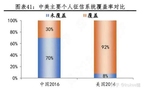 P2p彻底清零，深扒p2p行业死亡的前因后果 知乎