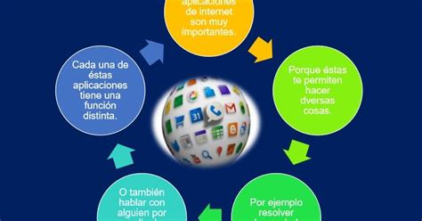 Infografía de las aplicaciones que ofrece Google y Microsoft