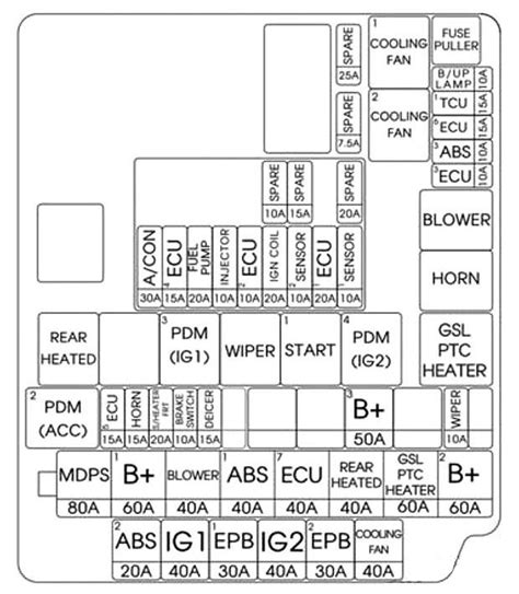 Diagram Fuse Box Diagram For Hyundai Elantra Mydiagram Online