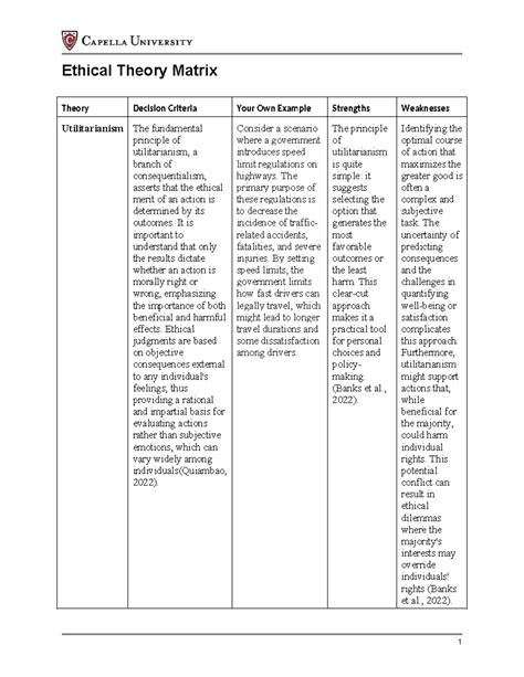 Capella PHI 3200 Module 1 Ethical Theory Matrix Theory Decision