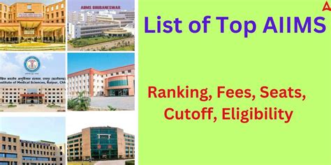 List Of Top AIIMS Check Latest Ranking Of AIIMS Colleges Fees Seats