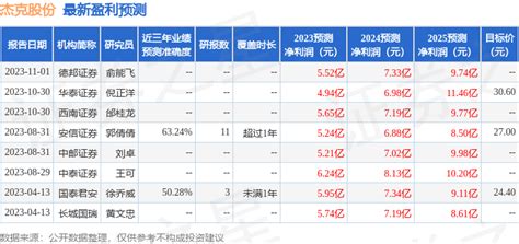 天风证券：给予杰克股份买入评级智能行业设备