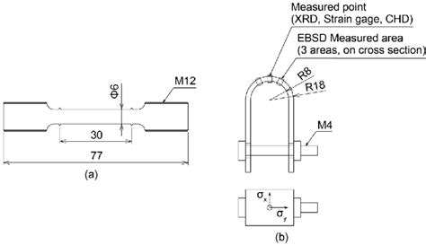 Schematic Illustration Of Test Specimens A Tensile Test Specimen B Download Scientific