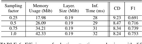 Pdf Point Cloud Completion Via Skeleton Detail Transformer Semantic