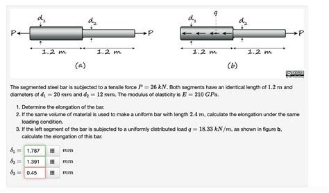 Solved The Segmented Steel Bar Is Subjected To A Tensile Chegg