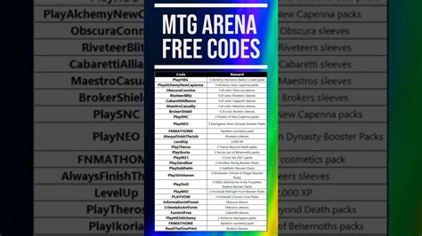 Free Code List Mtg Arena Summer 2022 Shorts Magicthegathering