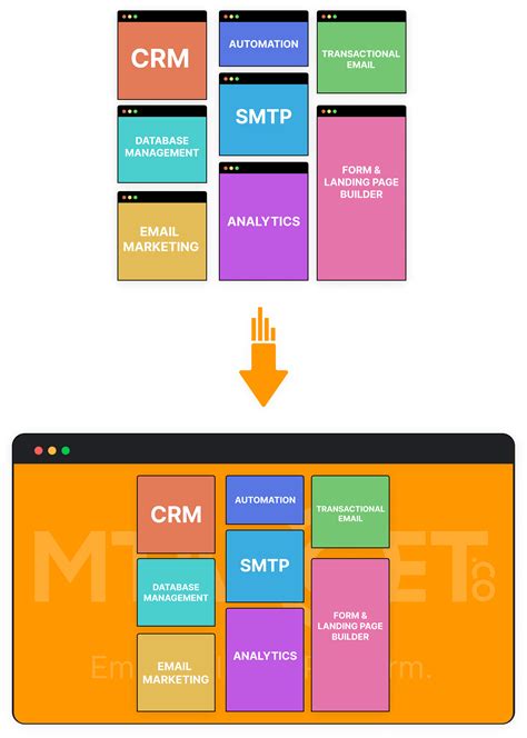 Email Marketing Tools Indonesia
