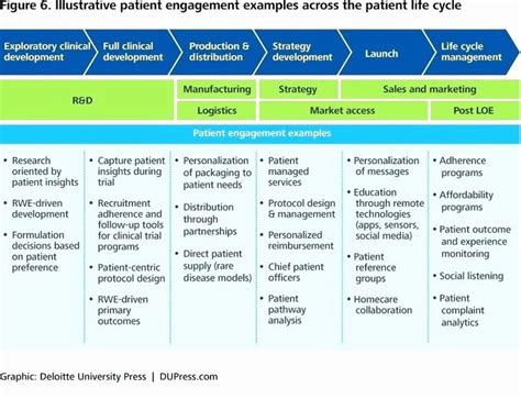 Employee Engagement Action Planning Template Beautiful Employee