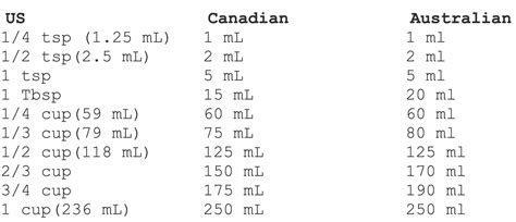 Cup Measurements Chart