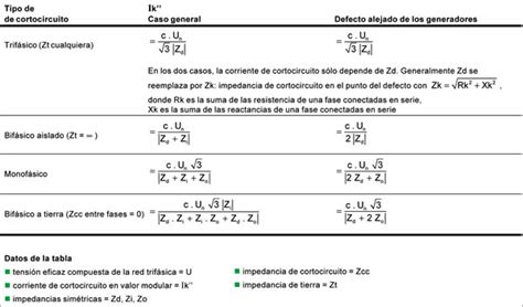 Revista ElectroIndustria Cálculo de las Icc en las redes radiales con