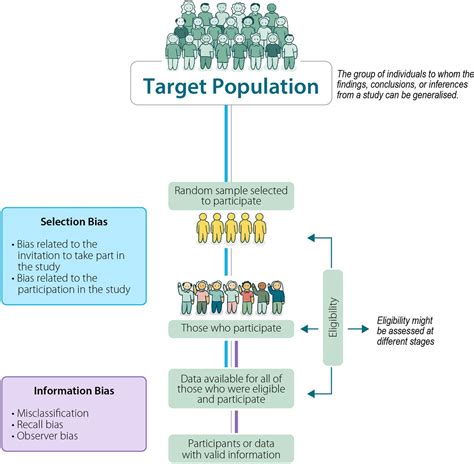 Studies Of Prevalence How A Basic Epidemiology Concept Has Gained