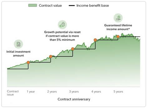 Safeguard Your Retirement Savings - Fidelity