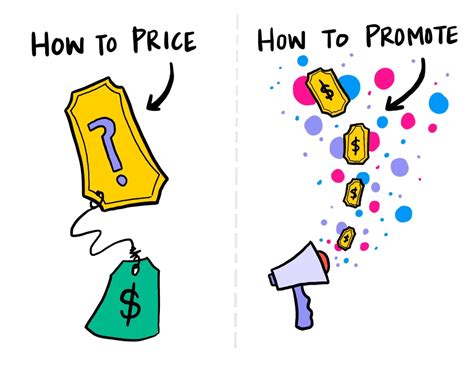 Pricing & Promotions 9th - 12th Grade Flashcard | Wayground