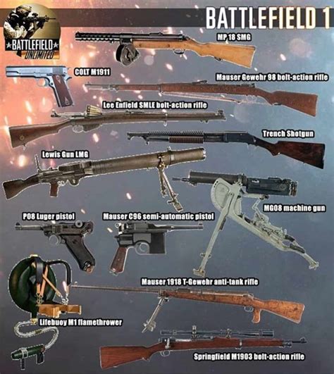 Me Gusta Negativo Pensativo Battlefield 1 Smg List Esencialmente