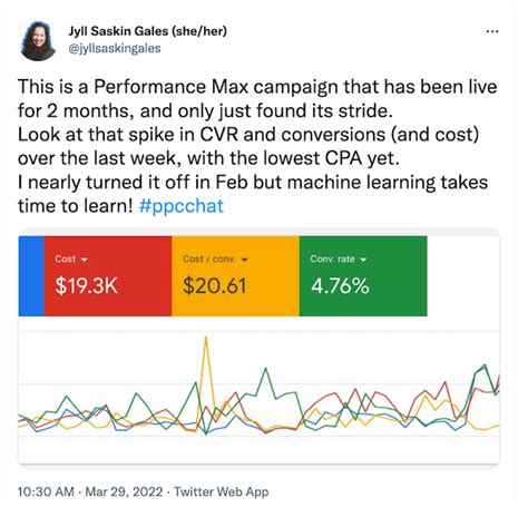 Should You Use Google Ads Performance Max Pros Cons