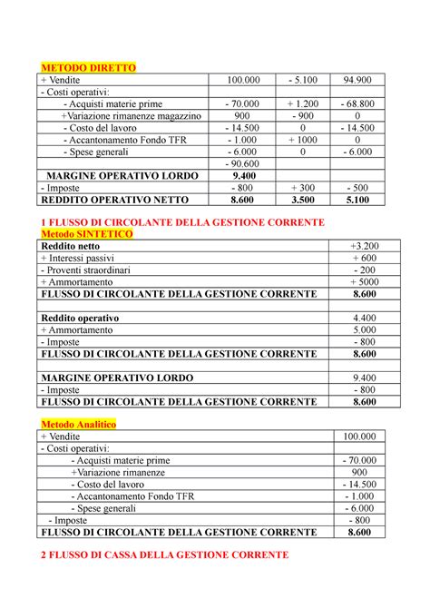 Soluz Blue Diamond Rendiconto Metodo Diretto Spese Generali