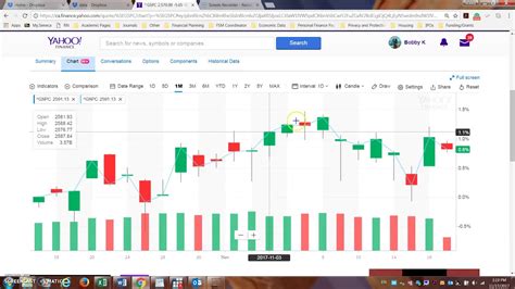 Technical Analysis In Yahoo Finance Introduction Youtube