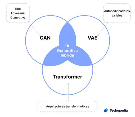 Guía sobre la IA Generativa Qué es funcionamiento y ejemplos