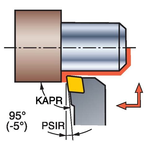 Shop Sandvik Coromant Dclnr K Toolholder Turning Parting