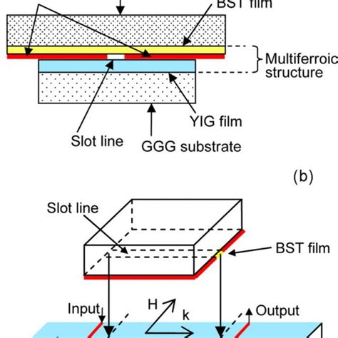 Schematic Illustrations Of A Cross Section Of The All Thin Film