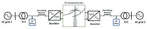 Configuration Of Hvdc Transmission System Download Scientific Diagram