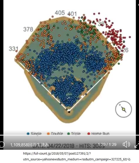 イチロー科学讃：野球観一新した安打量産と送球｜インターネットで読み解く No607