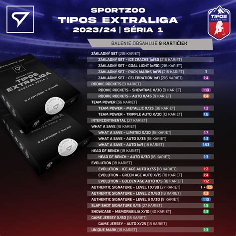 Case 6 Exclusive boxov Tipos extraliga 2023 24 1 séria SportZoo