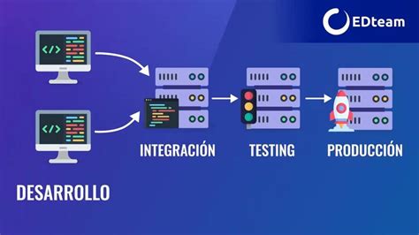 Qué son los contenedores Docker y Kubernetes EDteam