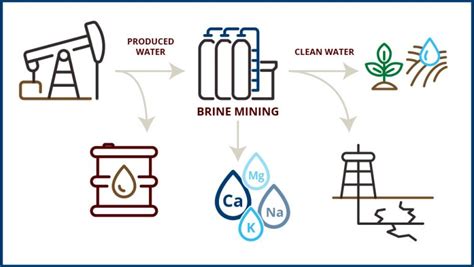 Liquid Goldmine Scientists Are Unlocking The Hidden Minerals In