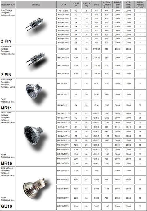 Light Bulbs - Halogen Bulbs Futura Lighting