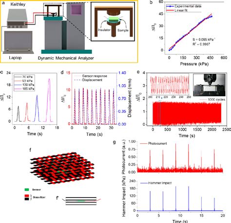 Figure From Fully Integrated Mechanoluminescent Devices With